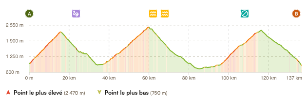 Étape J2 - Sampeyre à Isola